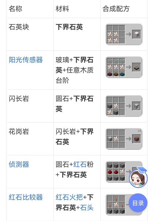 我的世界手机版下界石英有什么用