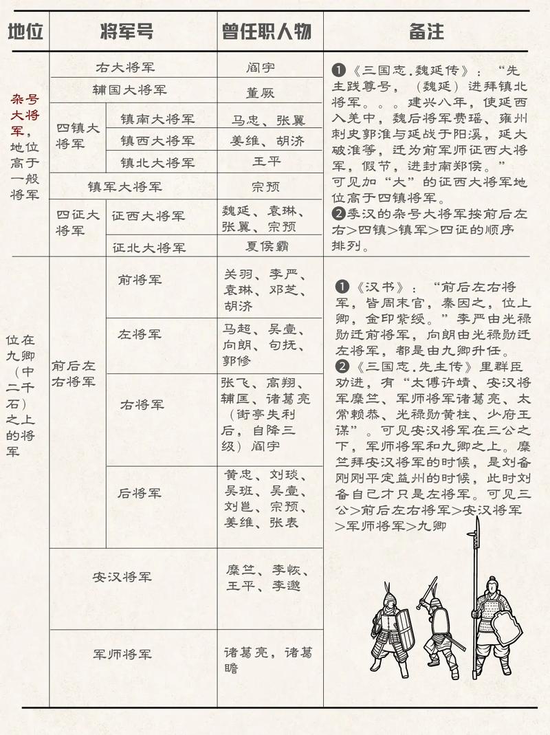 梦幻西游飞贼攻略