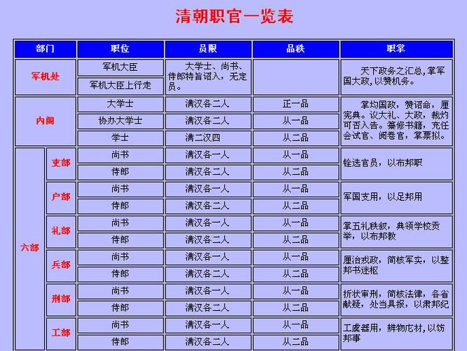 古代御林军首领叫