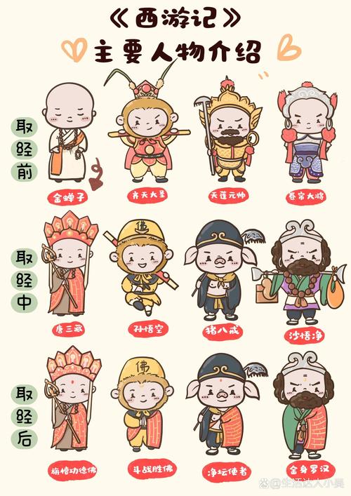 西游记人物大全