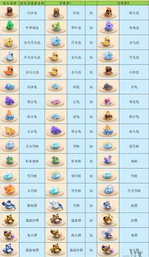 梦幻西游召唤兽图鉴有什么用?