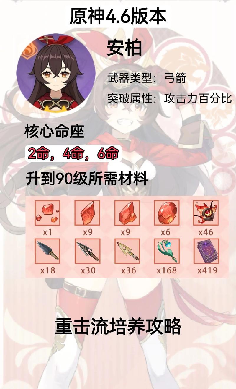 原神安柏命之座怎么样