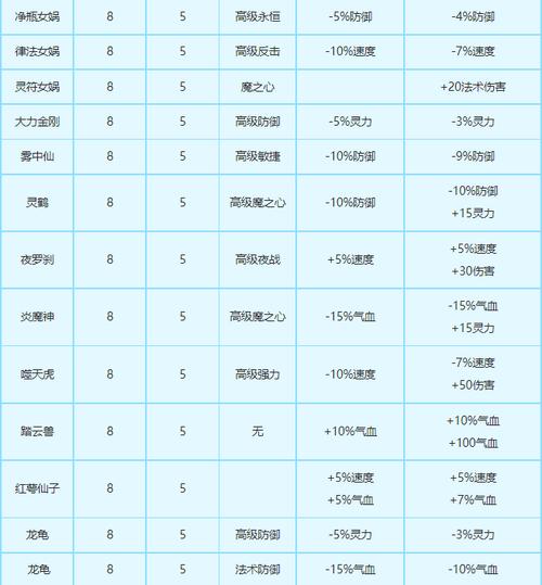 梦幻西游变身卡