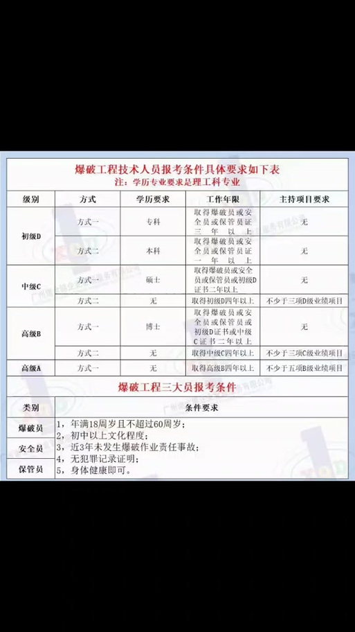 爆破员职责是什么