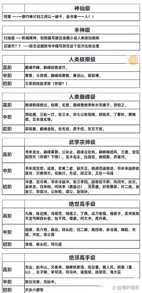 帮众和堂众有什么区别?详细点,谢谢