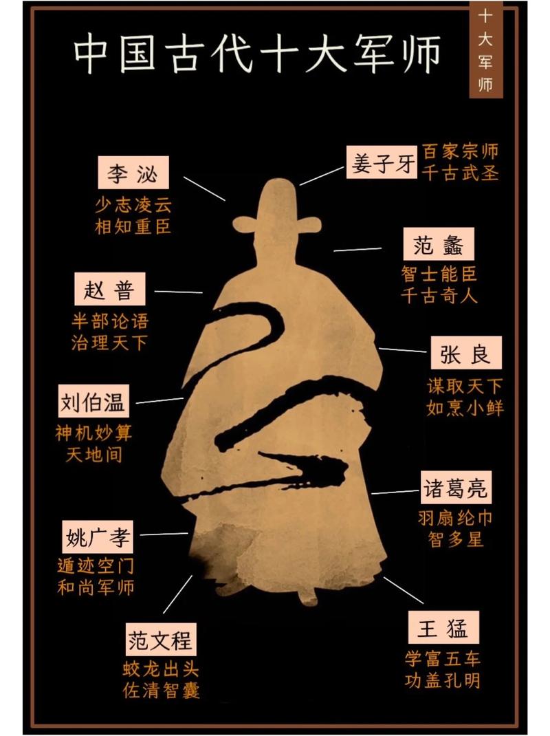古代战争军师和大帅各起到什么作用