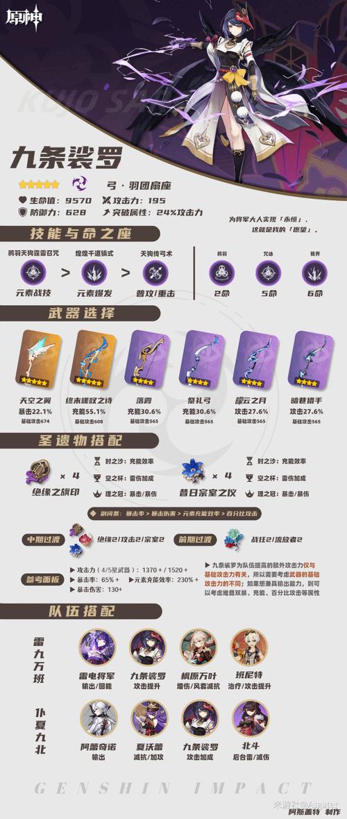 原神九条裟罗怎么样原神九条裟罗天赋技能详解