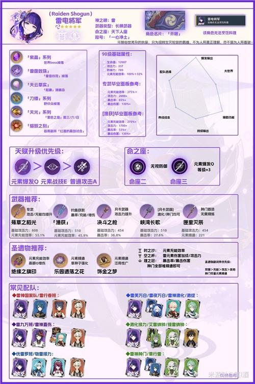 原神七圣召唤雷电将军角色卡技能介绍