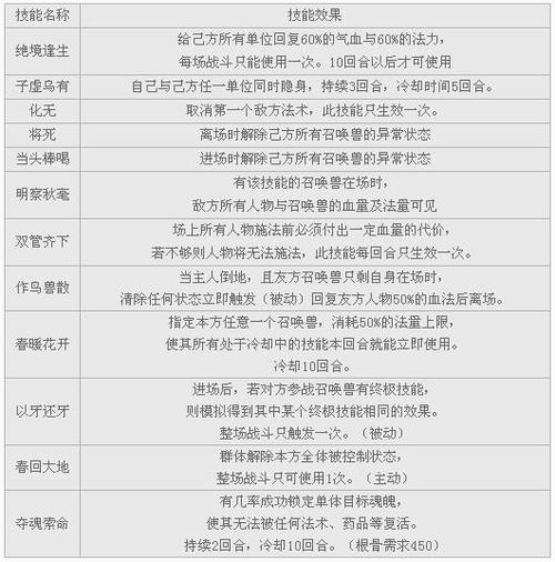大话西游2哪些宝宝有特殊技能