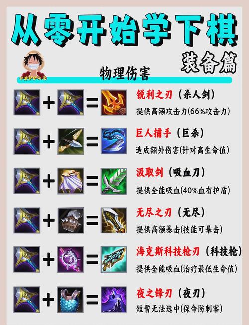金铲铲之战s7.5装备高清合成图-隐秘之海装备合成公式