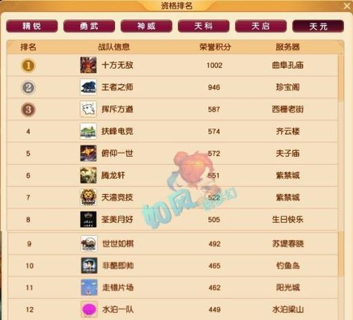 梦幻西游中各村所卖物品谁能帮我列出表来?