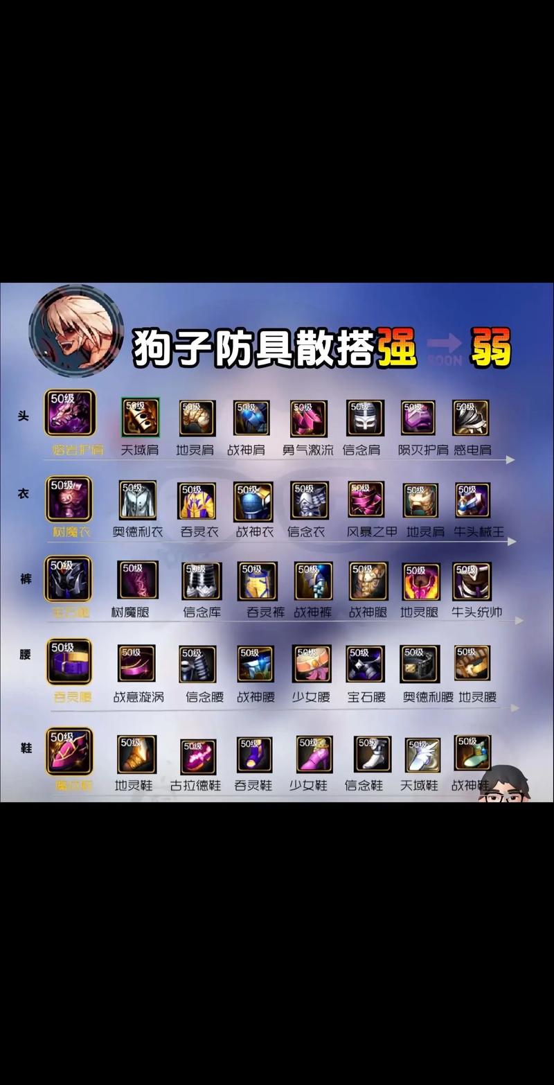 DNF各职业都精通什么甲?