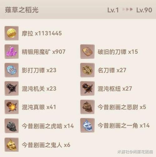 原神薙草之稻光突破材料怎么获得-薙草之稻光突破材料获取方法