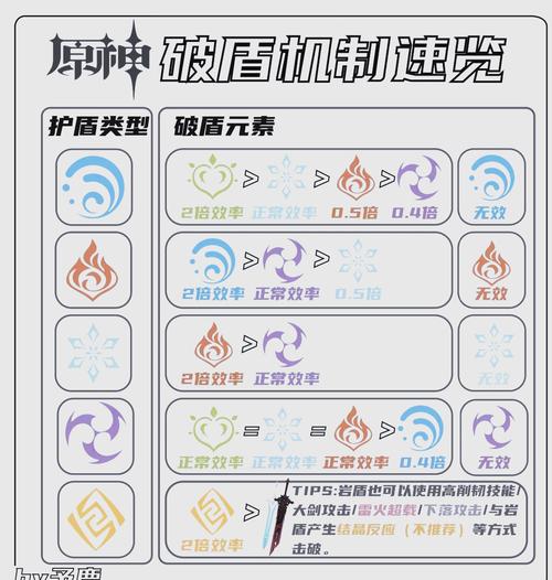 深渊法师水盾怎么破