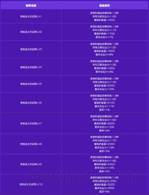 SUN2第一个副本怎么做啊?