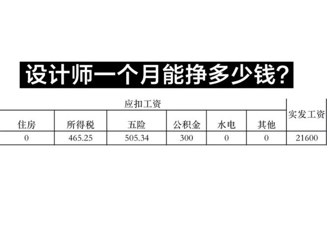 上海游戏ui设计师工资收入多少