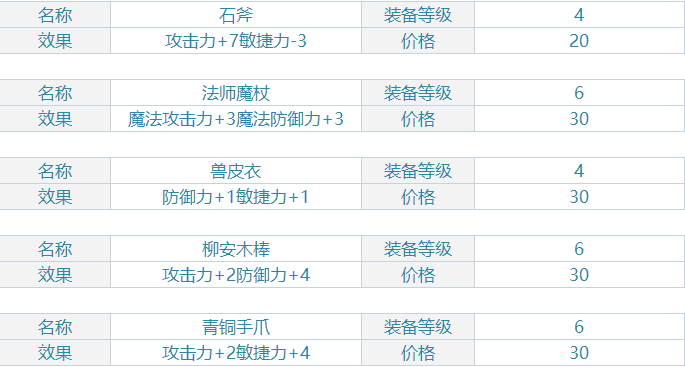 漂流幻境中物品的属性和物等的几个问题