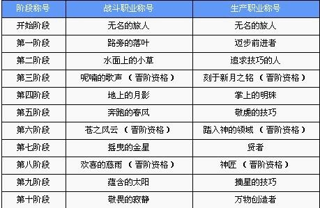 不思议迷宫铁三角攻略不思议迷宫巫医的试炼怎么打巫医的试炼通关打法...