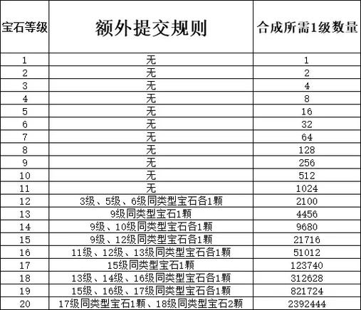 梦幻西游召唤兽技能对应的五行