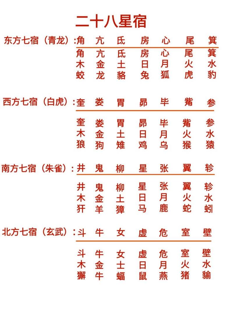二十八星宿口诀