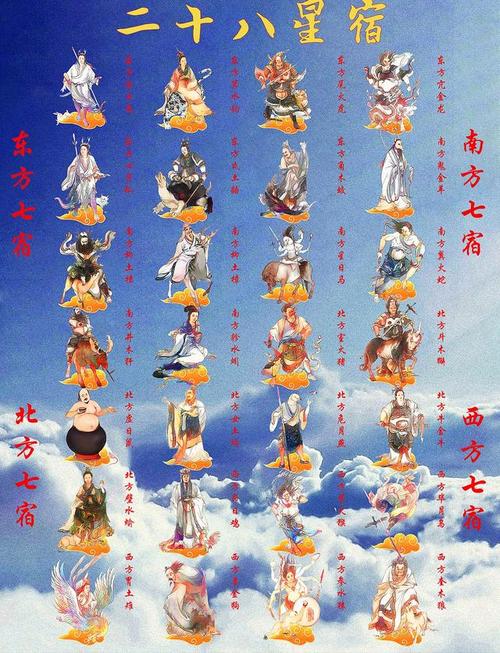 二十八星宿是什么?