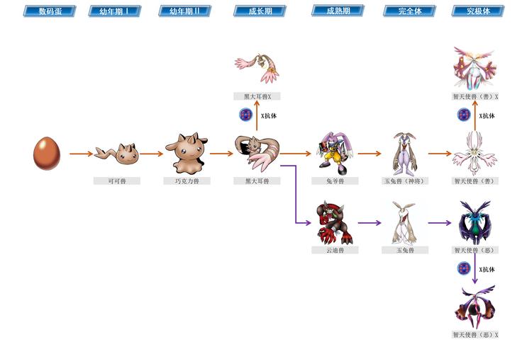梦幻西游手游帮派守护兽怎么获得_梦幻西游手游帮派守护兽获取攻略与作...