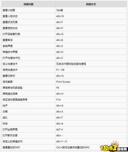 梦幻西游侠士水路快捷键梦幻西游各种键盘快捷键