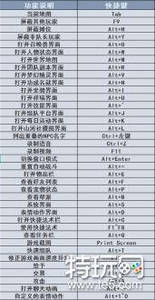 大话西游2中看好友列表的快捷键是什么?