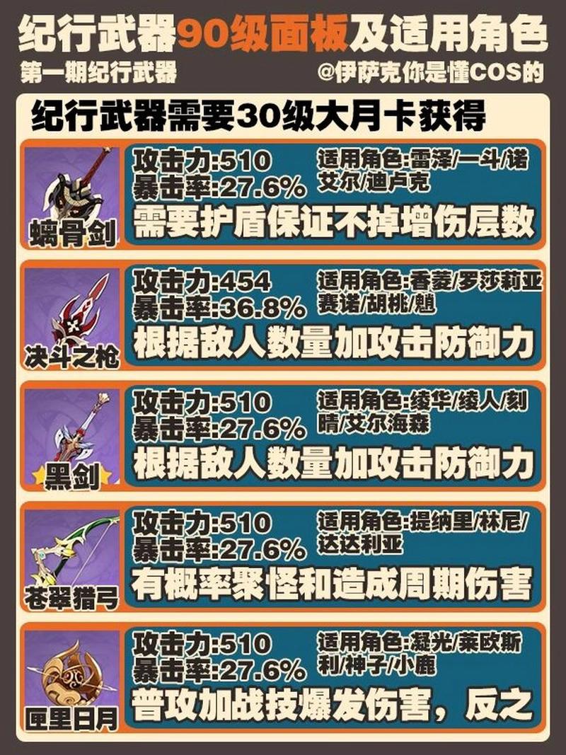 原神珍珠纪行武器怎么选