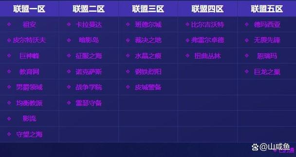 lol比尔吉沃特都有哪些?