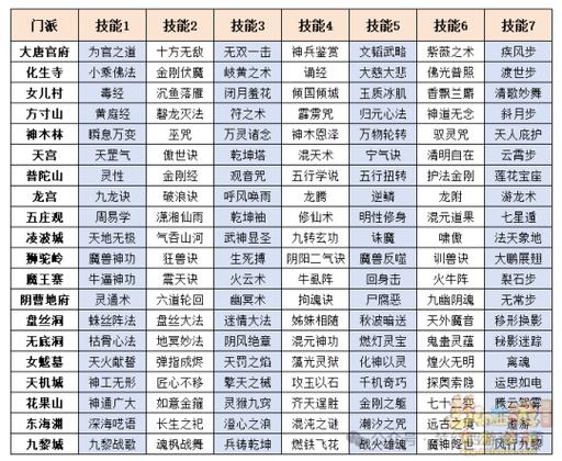 梦幻西游保存属性要多少钱?