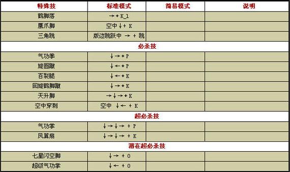 拳皇wing1.85无敌版标准模式大招列表