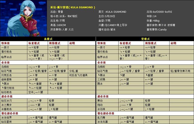 拳皇Wing1.4无敌版游戏介绍