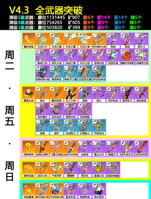 原神破魔之弓突破材料一览