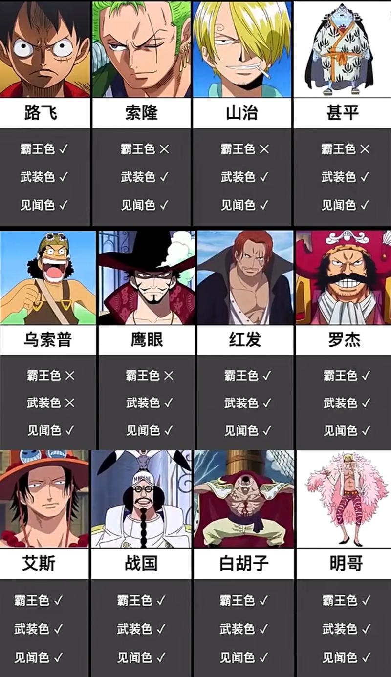 海贼王的全部人物悬赏以及介绍