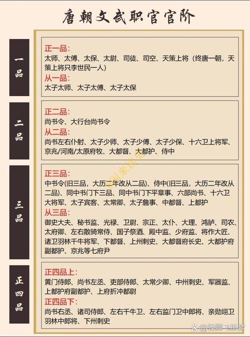唐朝9品29阶分别是: