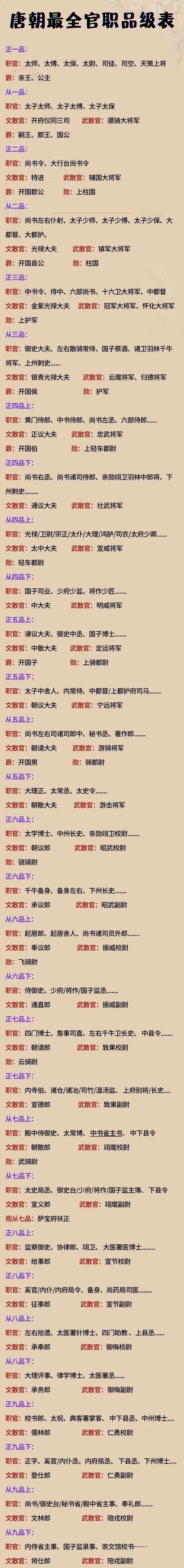 中国古代武将品级有哪些?
