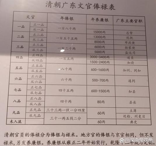 中国【古代军衔】从大到小