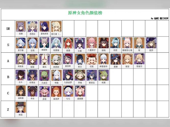原神甘雨池子都有哪些?