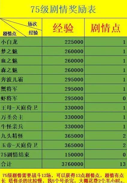 梦幻西游(,75,80,85)剧情攻略,包括地五剧情,详细