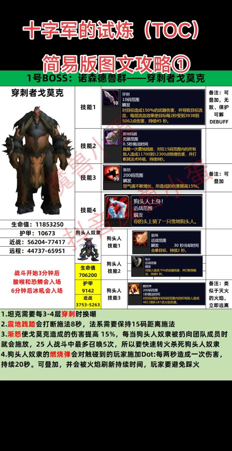 魔兽世界屠龙纲要的任务怎么做呀?