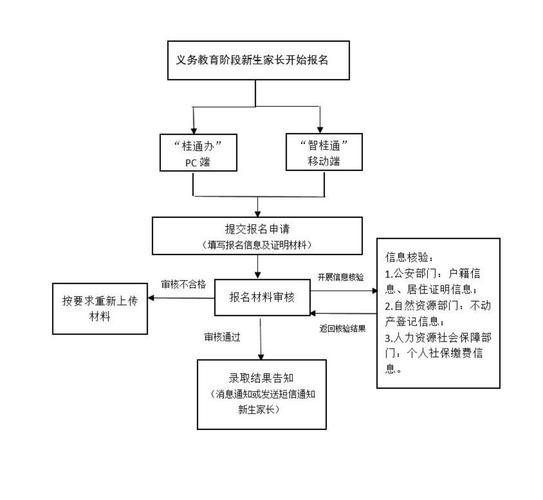 屠龙纲要任务流程
