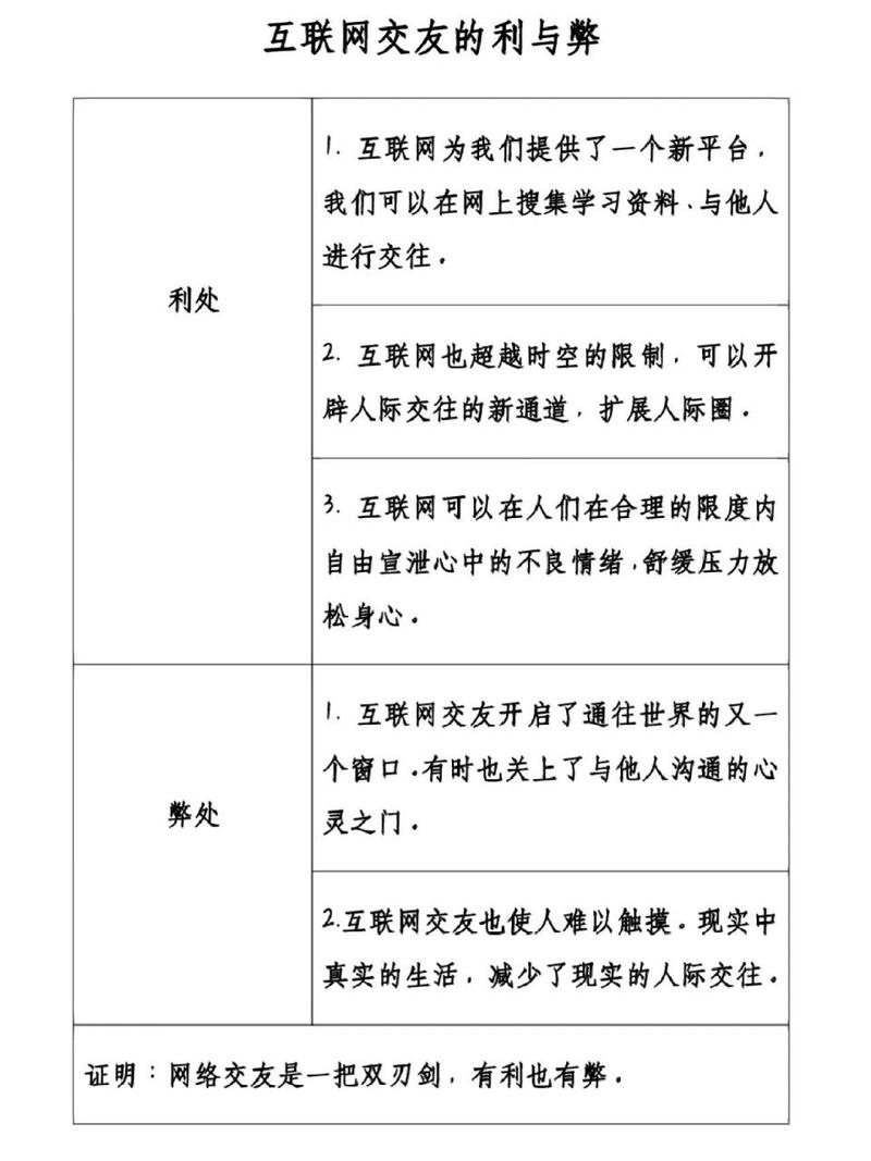 上网的利与弊