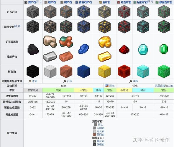 我的世界:什么矿物最难被挖出来