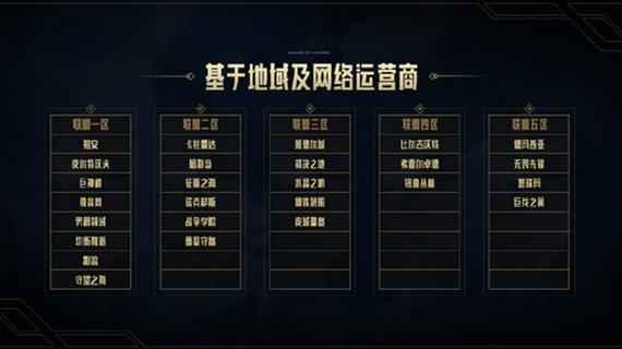lol哪个区适合新手