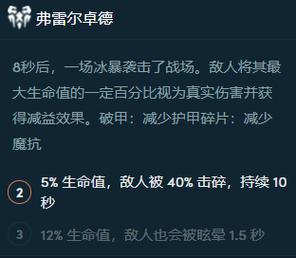 弗雷尔卓德有哪些英雄