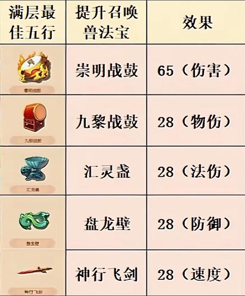 梦幻西游全敏地府带什么装备