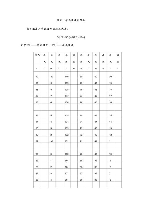 华氏温度计是什么?