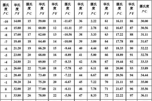 华氏温度计的意思是什么