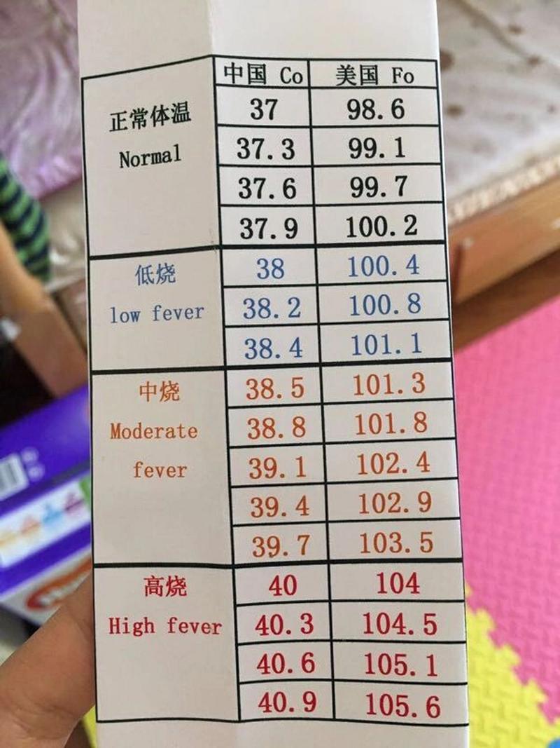 华氏温度计的研发历史